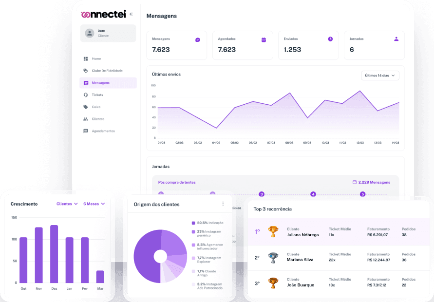 Dashboard Connectei